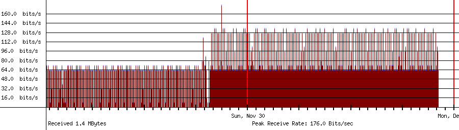 Sent traffic for 208.64.36.127