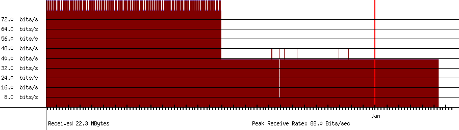 Sent traffic for 208.64.36.127