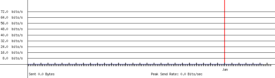 Sent traffic for 208.64.36.127